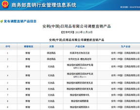 中國日用品市場迎來新變革 安利調(diào)整直銷產(chǎn)品陣容，新增27款日用百貨