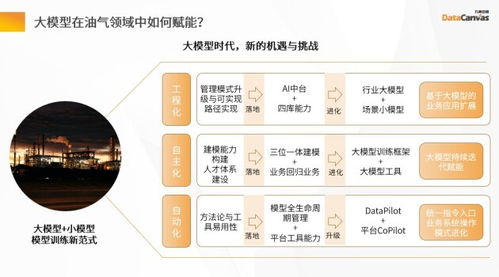 加速AI規(guī)?；瘧?yīng)用 九章云極DataCanvas亮相中國石油石化科技創(chuàng)新大會(huì)，展示人工智能基礎(chǔ)軟件新成果