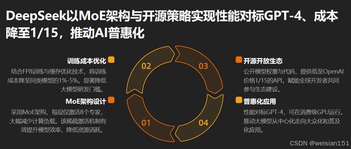 從概念萌芽到大模型普惠 人工智能發(fā)展史入門與基礎(chǔ)軟件開發(fā)