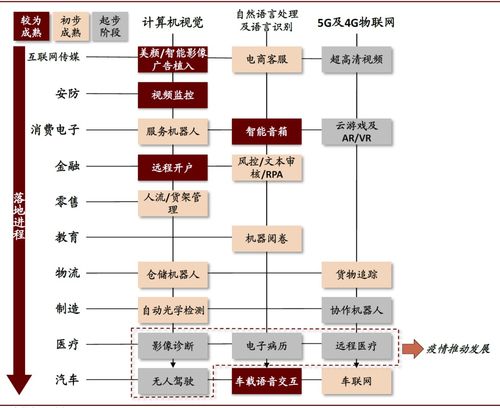 中金 后疫情時代人工智能的發(fā)展趨勢——聚焦基礎(chǔ)軟件開發(fā)