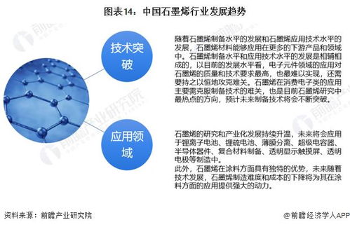 預(yù)見2023 中國石墨烯行業(yè)全景圖譜——市場規(guī)模、競爭格局與AI賦能的未來