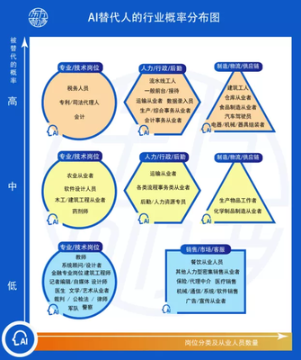 未來五年，人工智能基礎(chǔ)軟件開發(fā) 新職業(yè)浪潮中的機(jī)遇與挑戰(zhàn)