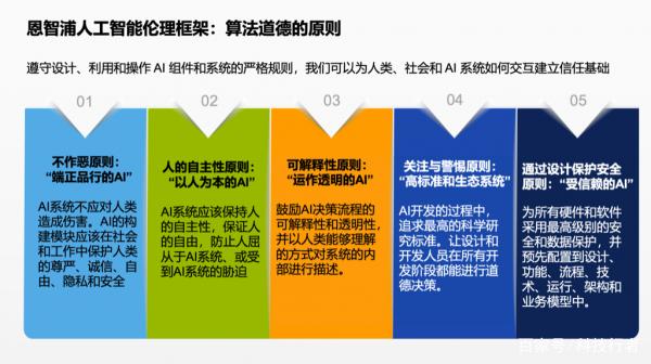 邊緣人工智能 讓智能世界離你更近——對(duì)話恩智浦李廷偉，剖析AI基礎(chǔ)軟件開發(fā)的關(guān)鍵突破