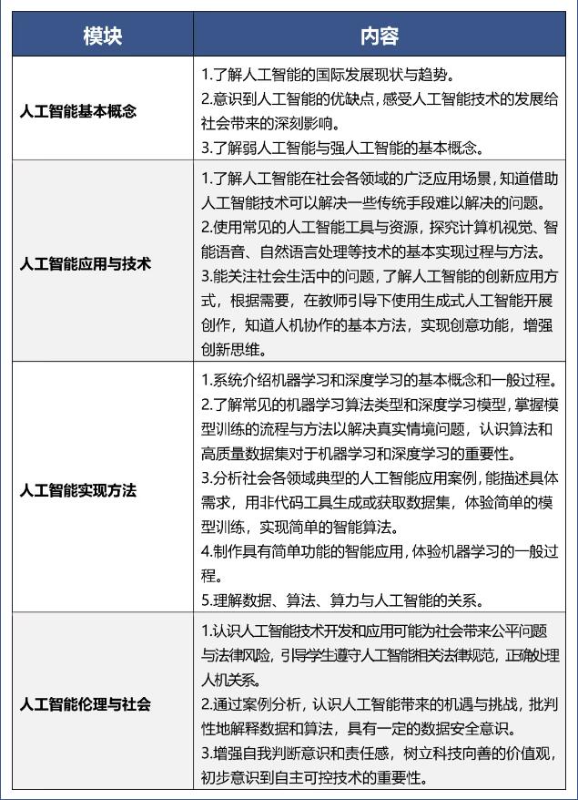 從9月起北京中小學開展人工智能通識教育的意義與前景